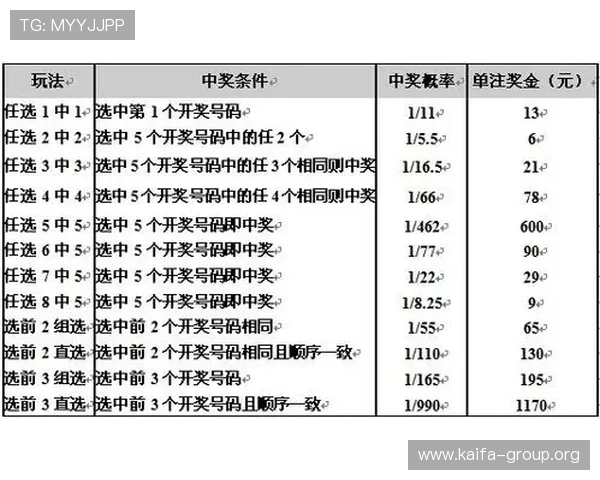 凯发集团网站彩票投注规则与中奖概率分析指南